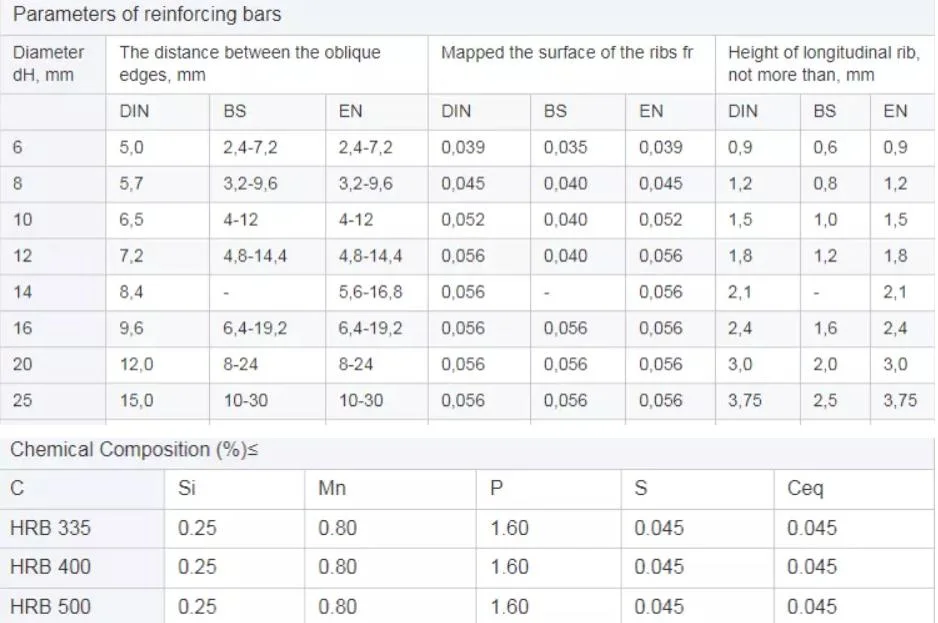 Wholesale SAE10b21 A53 Q235, Q345, Q195 High Quality 0.20-10.00 mm Cold Heading Hard Drawn Oil Tempered Galvanized Carbon Steel Wire for Spring